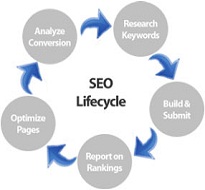 SEO solution