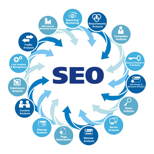 image of SEO Solution